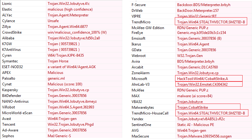 Malware Analysis related to APT41 - STEALTHVECTOR - CYFIRMA